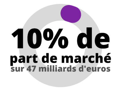 part de marché fast good